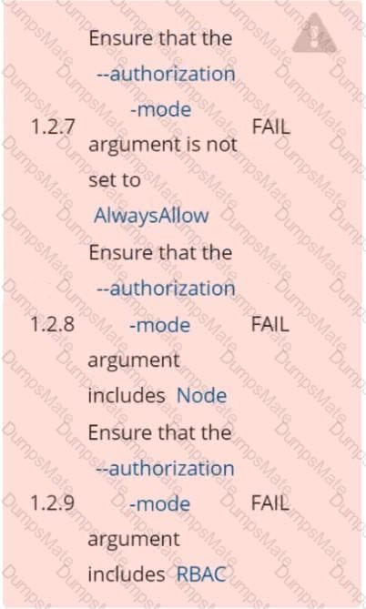 CKS Question 7